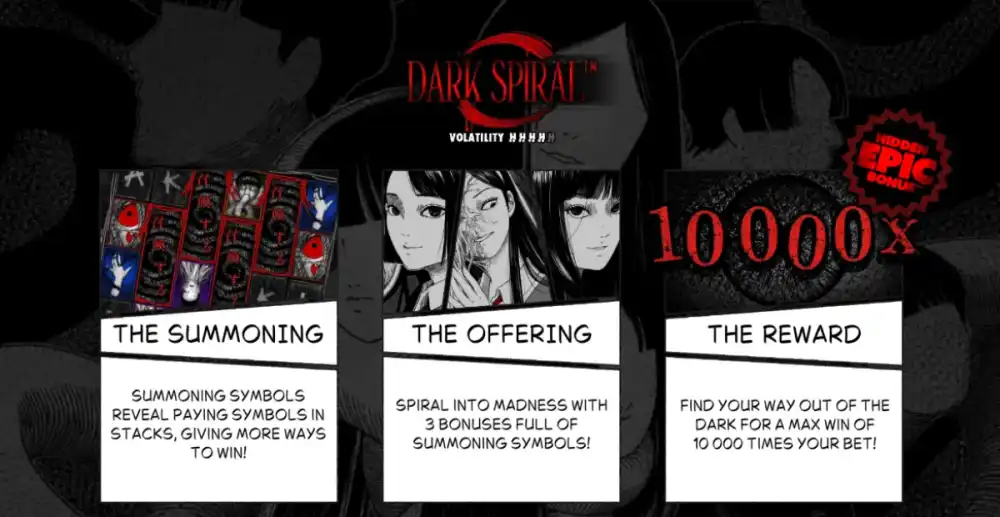 Dark Spiral Slot von Hacksaw Gaming — Junji-Ito-inspirierter Body Horror auf dem 6x4 Grid