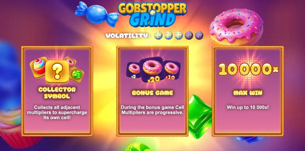 Gobstopper Grind Slot von Bullshark Games — Candy-Cluster-Slot mit 6x5-Grid und Reelset-Wechsel