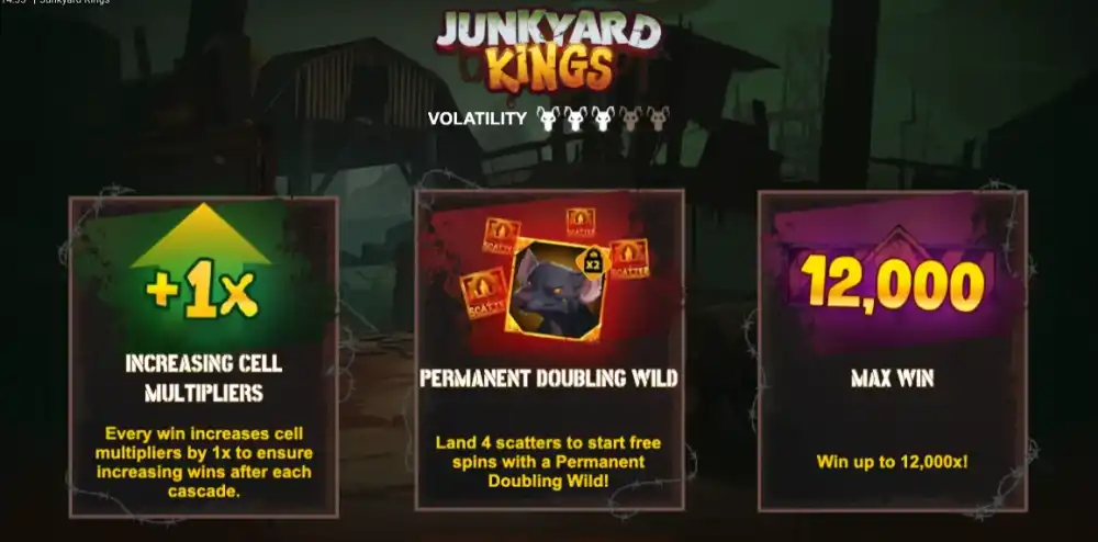 Junkyard Kings Slot von Bullshark Games — 7x7 Cluster-Grid mit vier Wild-Typen und Cell Multipliers