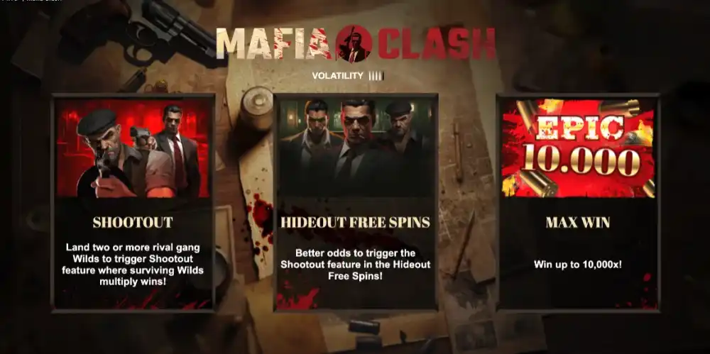 Mafia Clash Slot von Bullshark Games mit drei rivalisierenden Wild-Gangs auf dem 5x4 Grid