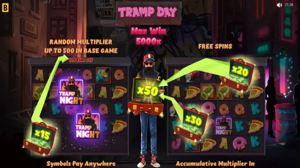 Tramp Day Slot von BGaming — 6x5 Scatter-Pays Grid mit Multiplikatoren