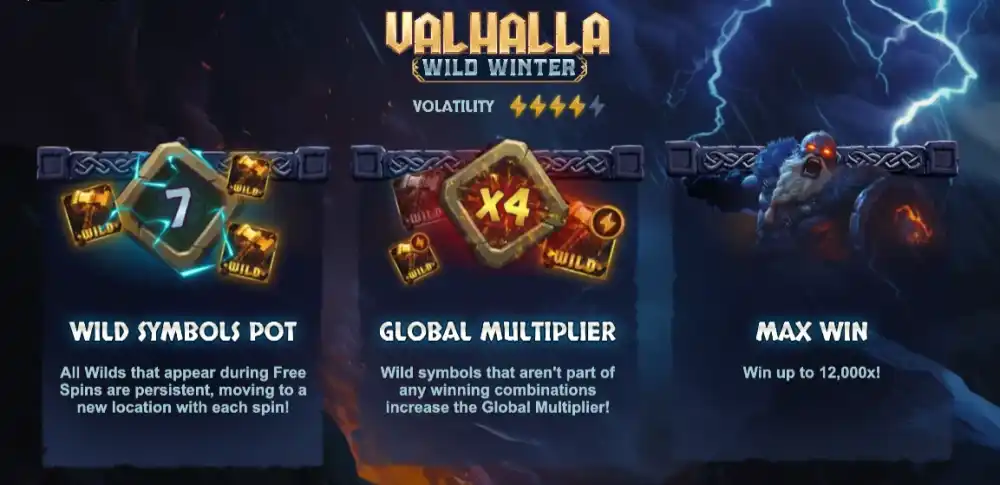 Valhalla Wild Winter Slot von Bullshark Games mit Wikinger Theme und Global Multiplier auf dem 5x4 Grid